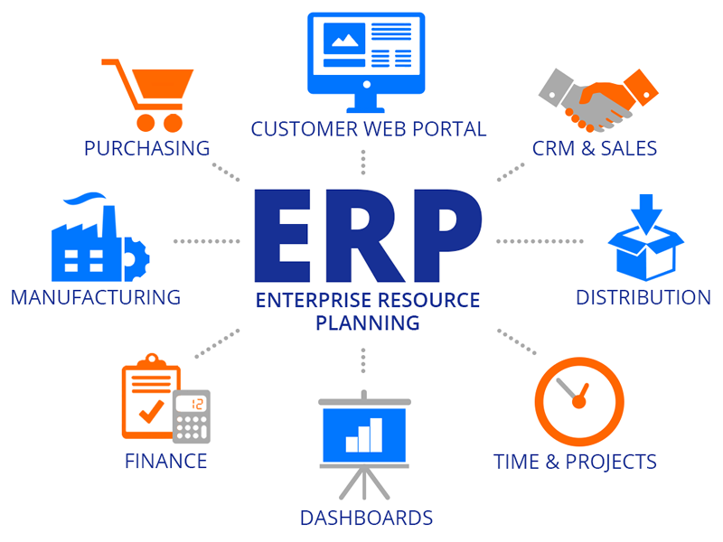 ERP systems for manufacturing companies in the Eastern Region