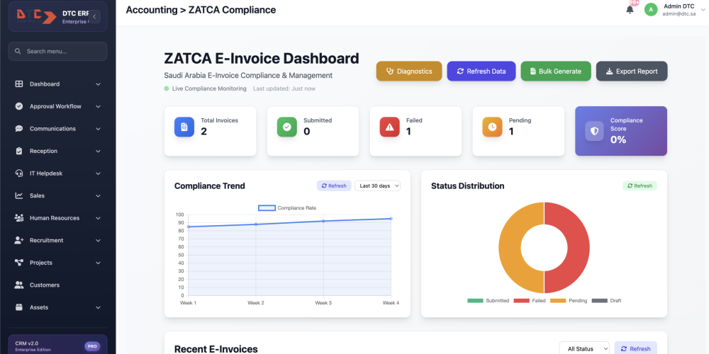 ERP for construction and contracting companies in Khobar